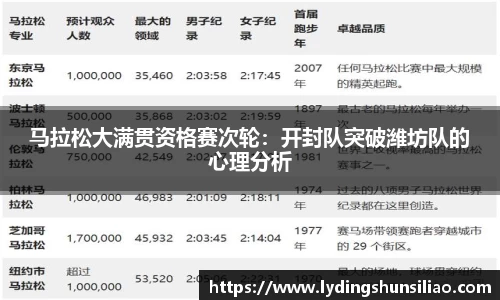 马拉松大满贯资格赛次轮：开封队突破潍坊队的心理分析